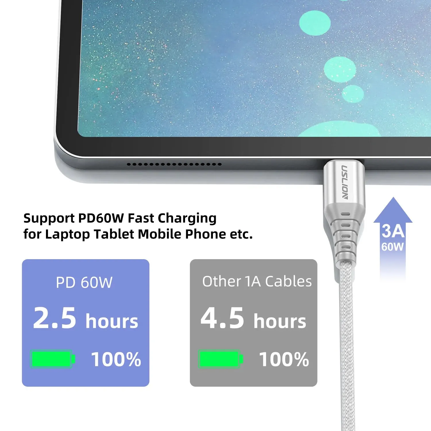 Kabel USLION 60W kabel USB C do USB C do szybkiego ładowania dla iPhone 15 Pro Max Xiaomi Redmi Note 13 linii danych typu C do typu C