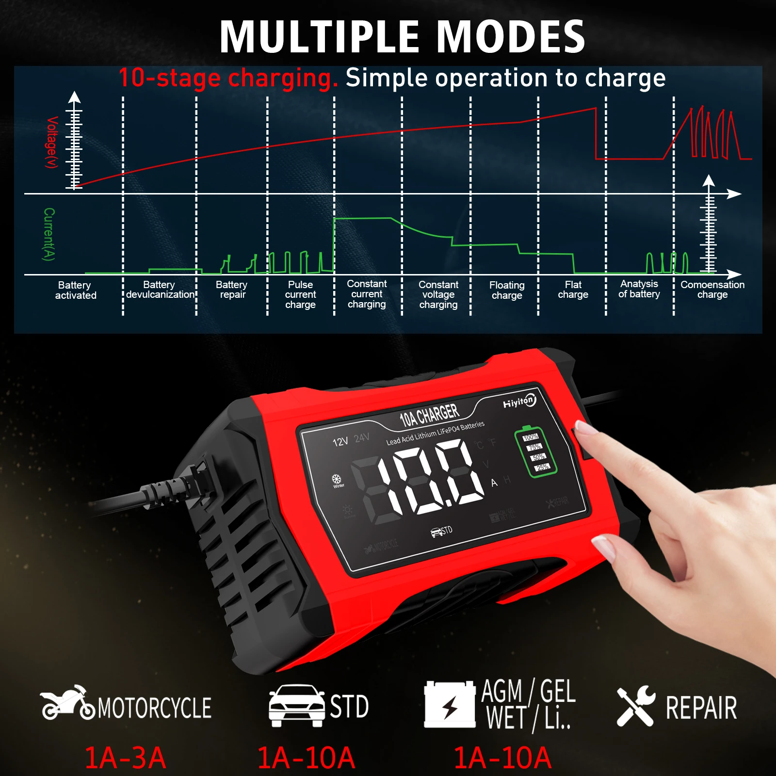 Hiyiton 12V 24V 10A Car Battery Charger for AGM GEL WET Lead Acid Lithium LiFePO4 Smart Fast Charging Batteries Pulse Repair
