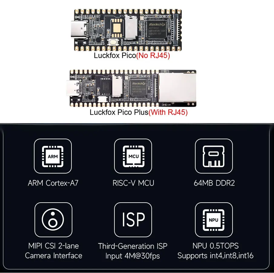 Luckfox Pico ออลซีรีส์ตัวเลือกกล้อง MINI-A /b/plus/pro/max/ultra/ULTRA-w/ LCD-FOR-Ultra-RV1106/RV1103 Rockchip Linux Ai BOARD