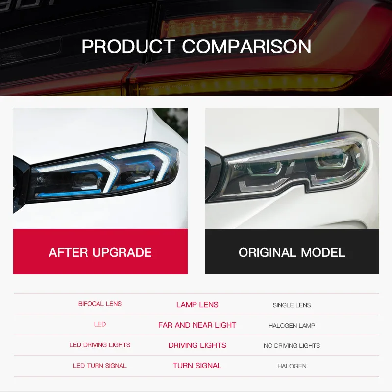 

Фары для BMW G20 G28 2022 2023 2024 320i 3 серии, светодиодные лазерные фары, LED DRL, сигнальные лампы, автоаксессуары