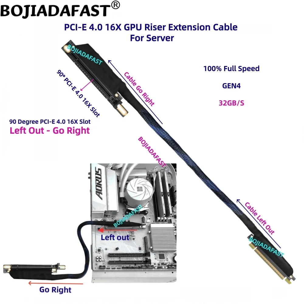 90 Degree PCI-E 4.0 16X to X16 GEN4 Graphics Card GPU Extension Cable Braided Mesh 0.5M 0.6M 0.8M 1M for AI Server RTX4090
