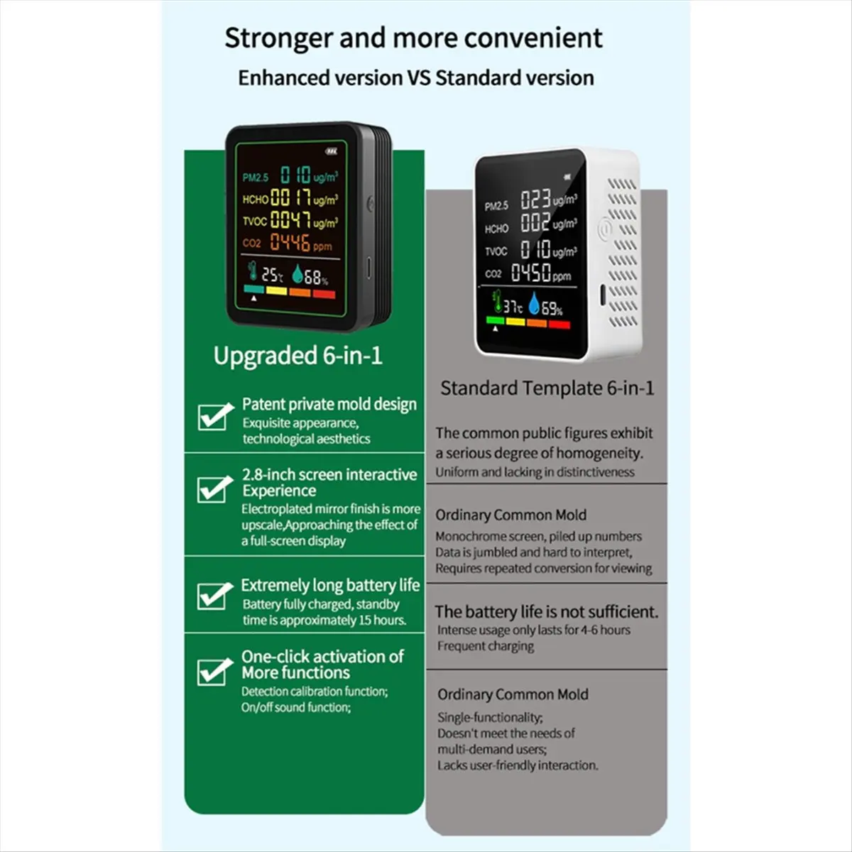 goodDT 6in1 Digital Air Quality Monitor Detector Formaldehyde TVOC PM2.5 /CO2 Meter Temperature Humidity Tester Black