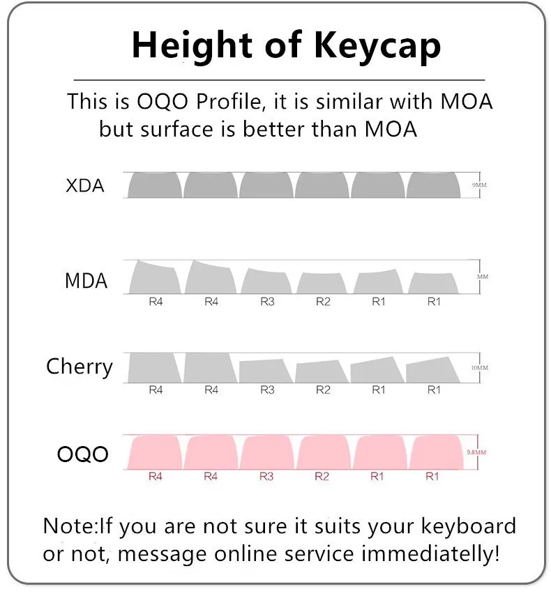 Мультяшные колпачки для клавиш DYE-SUB, профиль OQO для механической клавиатуры, круглые колпачки для клавиш типа MX
