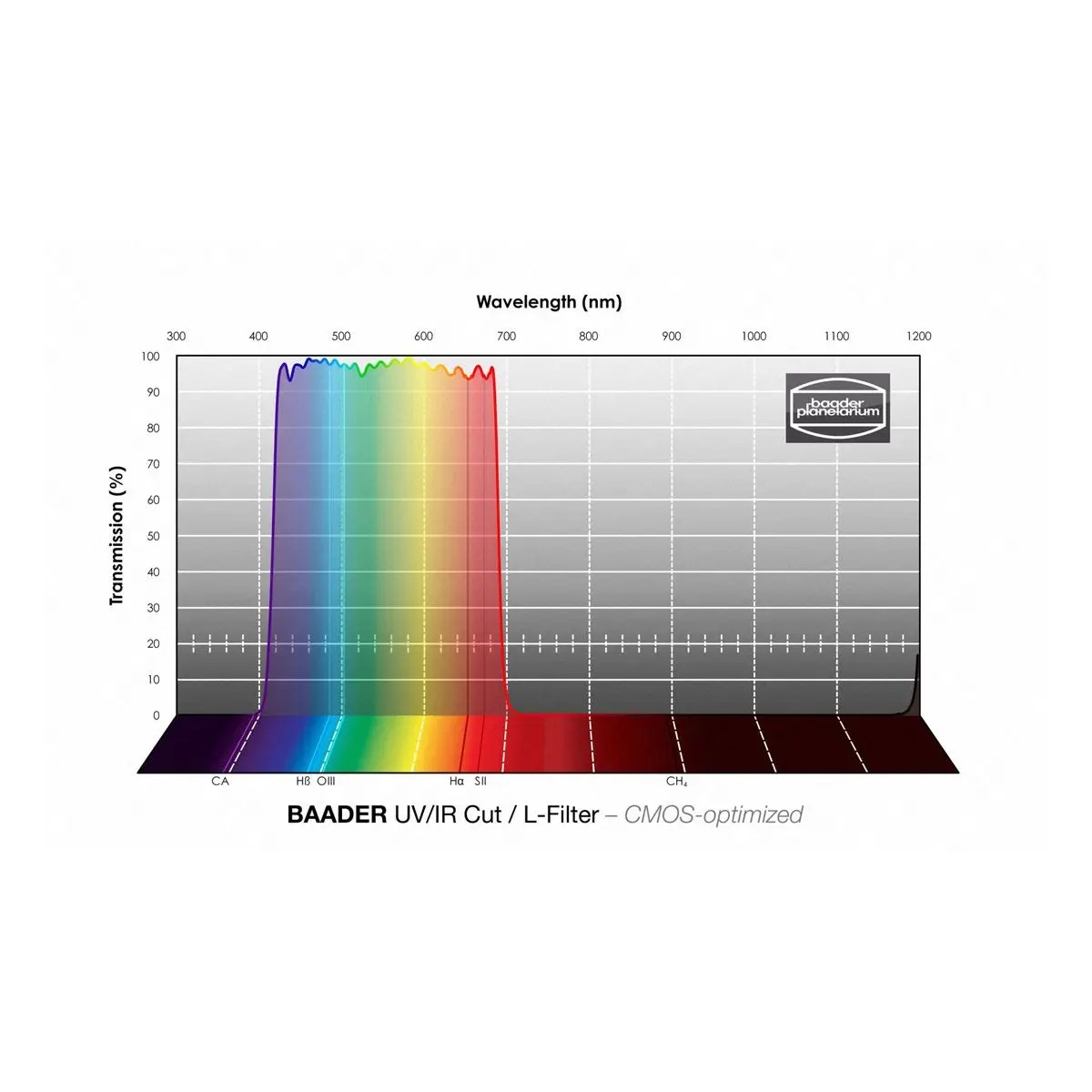 Baader Cmos-optimized Uv/ir Cut L-filter - 2