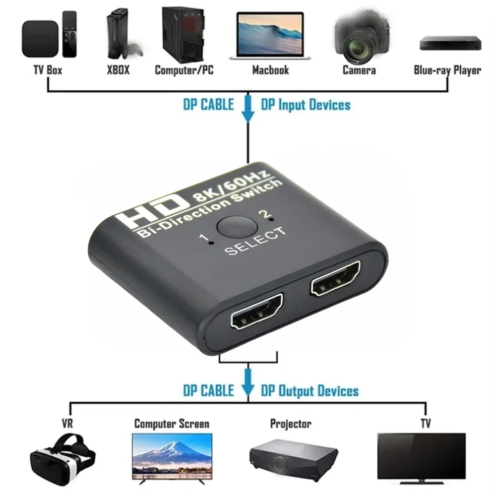 8K 60 هرتز HDMI متوافق مع التبديل الفاصل ثنائي الاتجاه 4K 60 هرتز HDMI الجلاد 1x2/2x1 للكمبيوتر المحمول Xbox PS3/4 لمراقبة العارض
