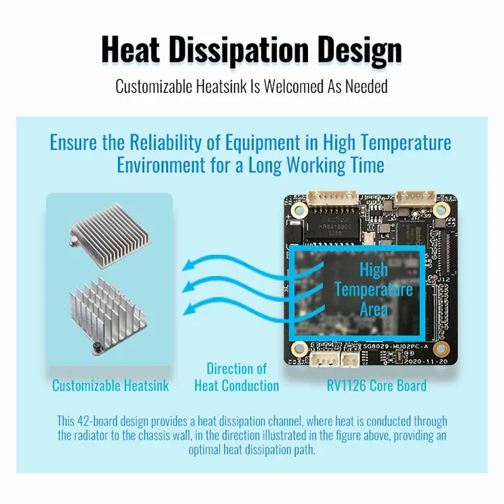 كاميرا المراقبة وكاميرا IP، التعرف على لوحة الرخصة، كاميرا لوحة الرؤية، واجهة إيثرنت للسائق مجانًا من البكسل