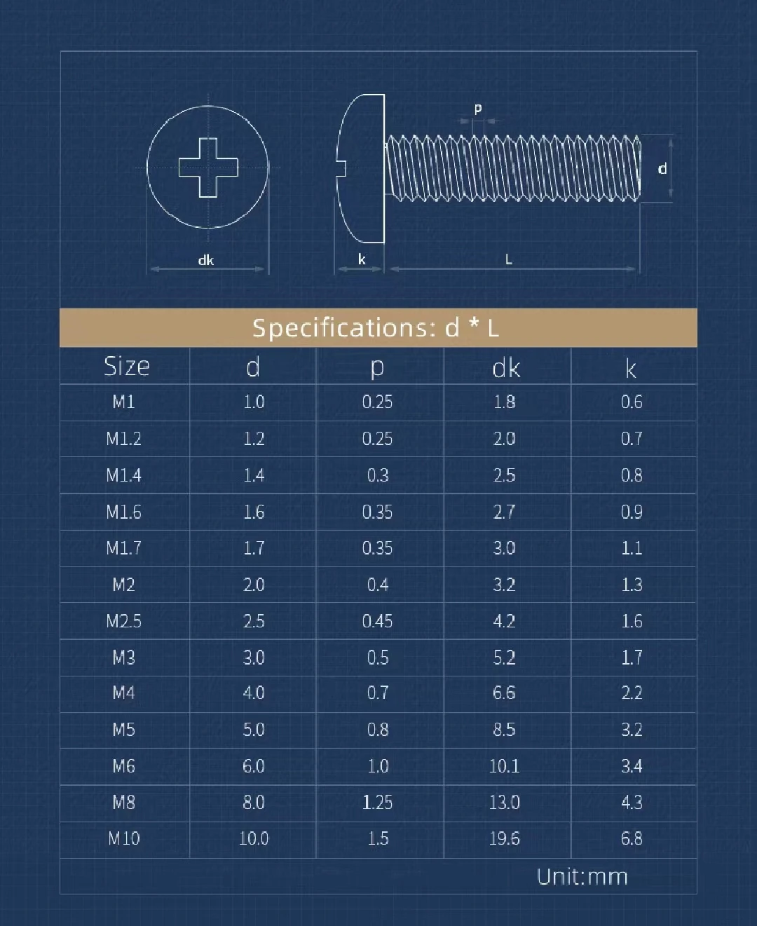 M2 M2.5 M3 M4 M5 M6 Brass Cross Round Head Screw Copper Phillips Pan Head Screw Bolt