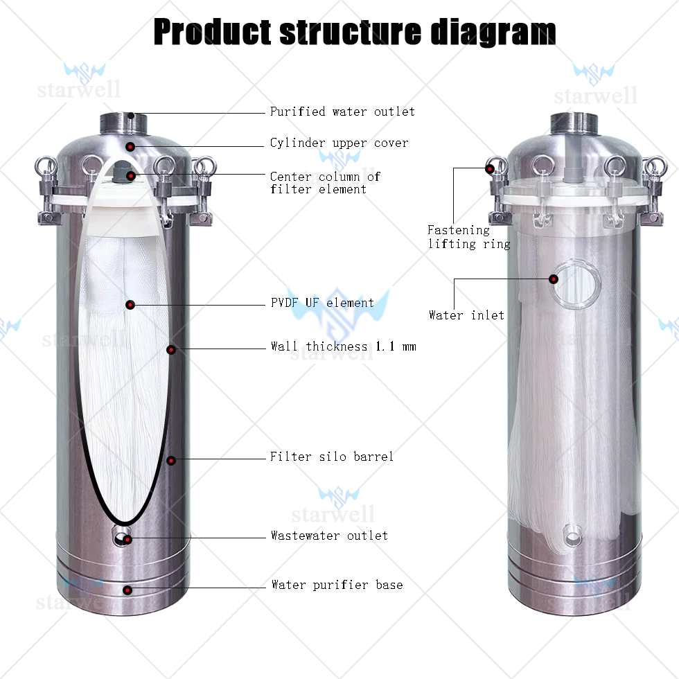 Starwell 80000L SS304 Ultra-Filtration Manual Tankless Self-Cleaning Water Filter River/Lake Water Sewage Plant Car Wash Yard