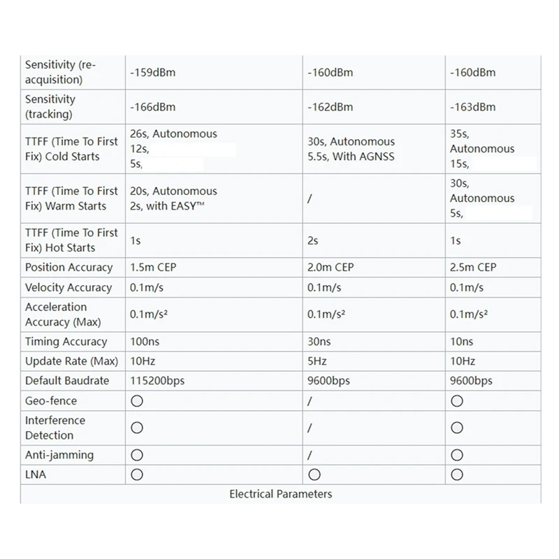 Modulo GNSS LC76G Supporto GPS/BDSGLONASS/Galileo/QZSS Sistema multisatellitare-Y47A