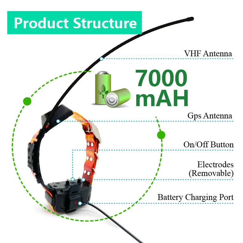 Najlepsza cena na koniec roku Wodoodporna obroża GPS dla psa z treningem do polowań bez karty Sim Lokalizatory GPS dla zwierząt domowych