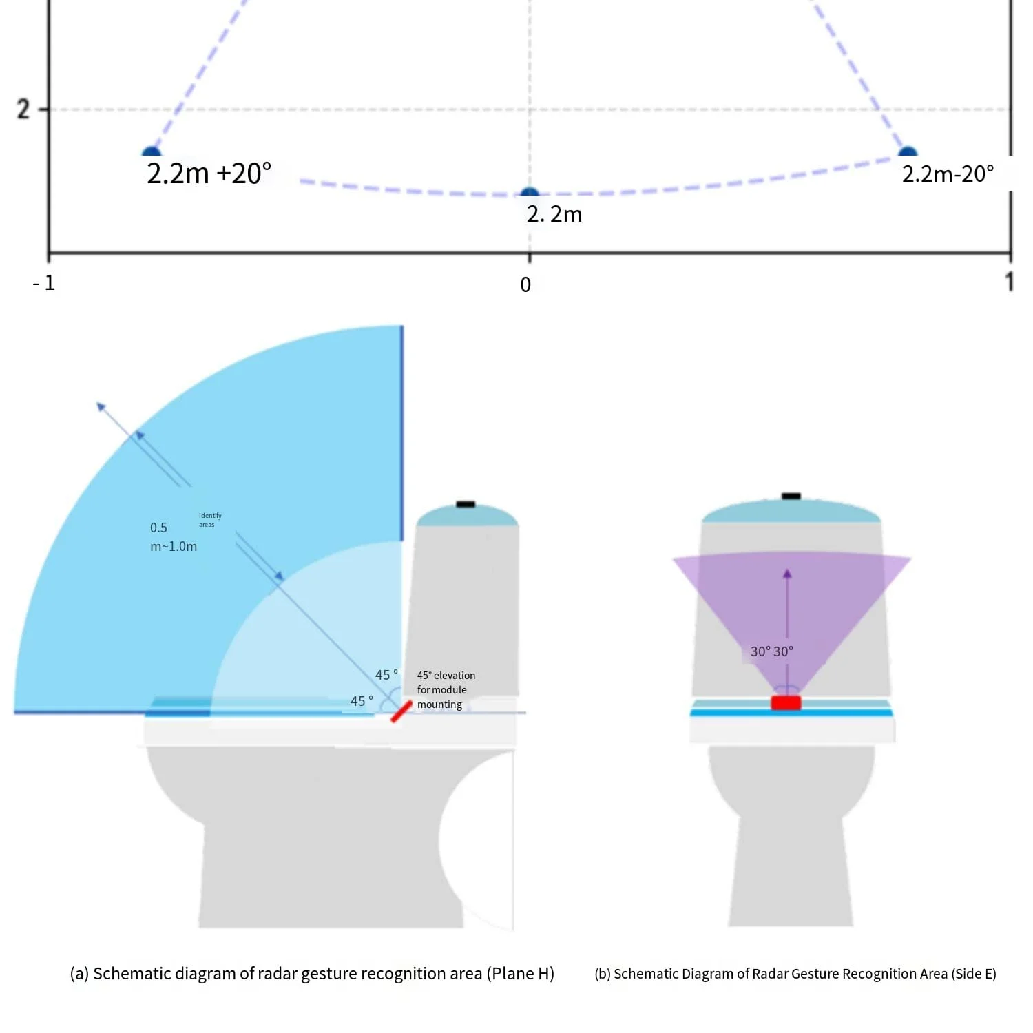 Hi-Link New HLK-LD2411 24G Smart Home Human Distance Sensing And Gesture Recognition Module As Toilet Applications