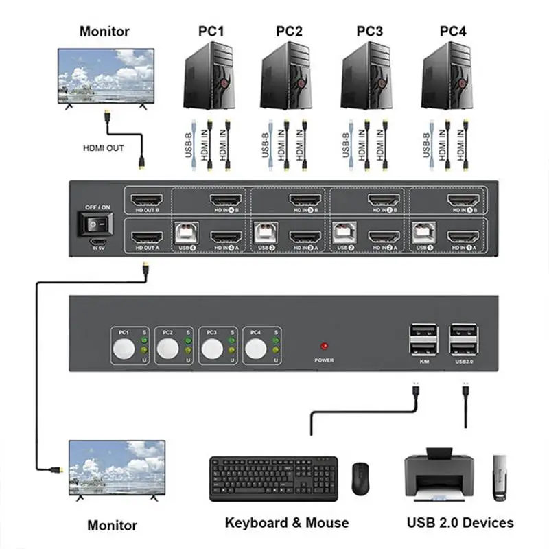 Dual HDMI KVM Switch 4X2ขยายจอแสดงผล4K 30Hz HDMI USB KVM Switcher 2 In 4สำหรับจอภาพ PC คีย์บอร์ดเมาส์หุ้น