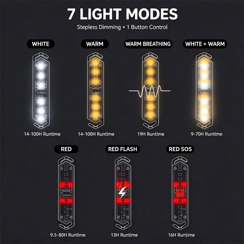 Tactical Guy Line Light, Rechargeable Camping Warning Light, 7 Modes Magnetic IPX4 Waterproof LED Tent Rope Light Outdoor Hiking