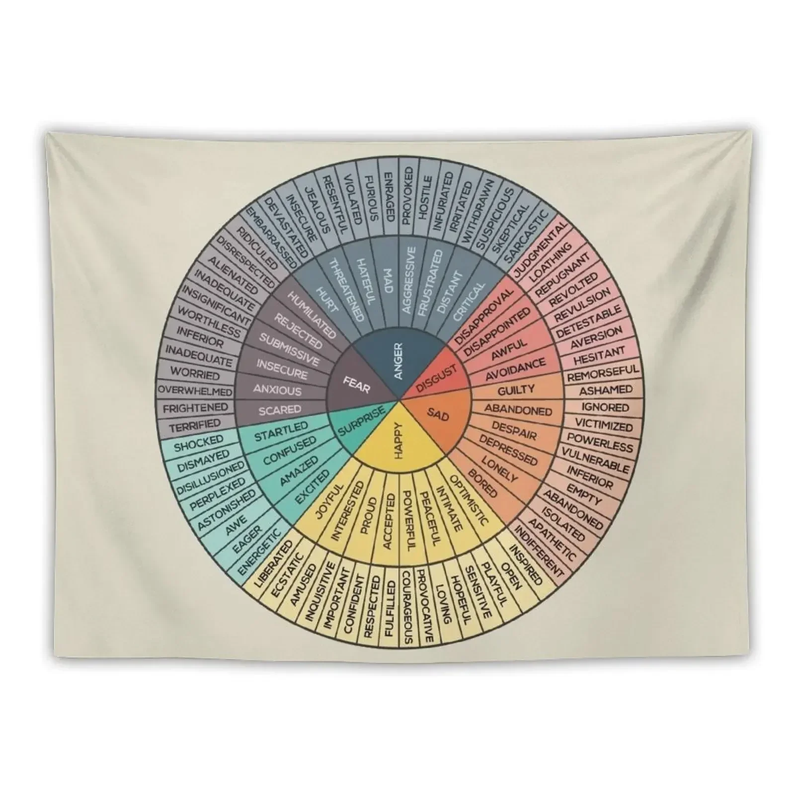 Wheel Of Emotions Tapestry Outdoor Decor Decorative Wall Murals Bathroom Decor Home Decorators Tapestry