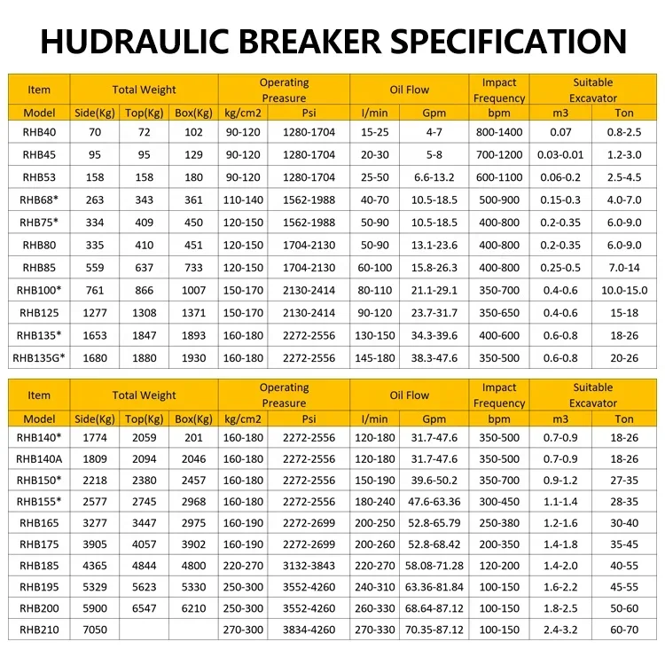 Hydrauliczny młotek do skał OEM do koparek