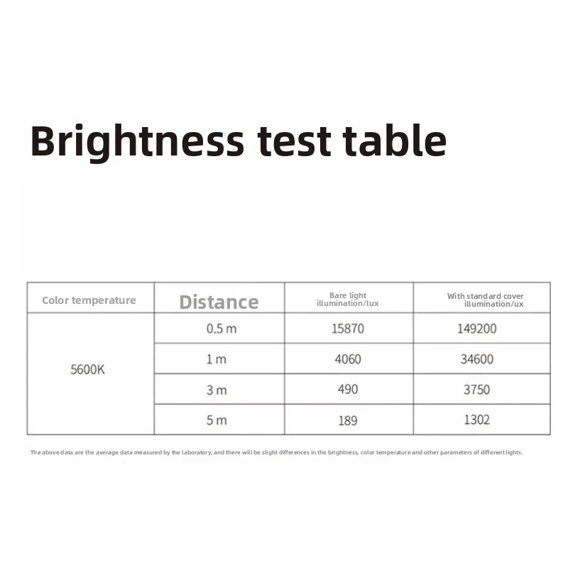 LED fill light indoor shooting
