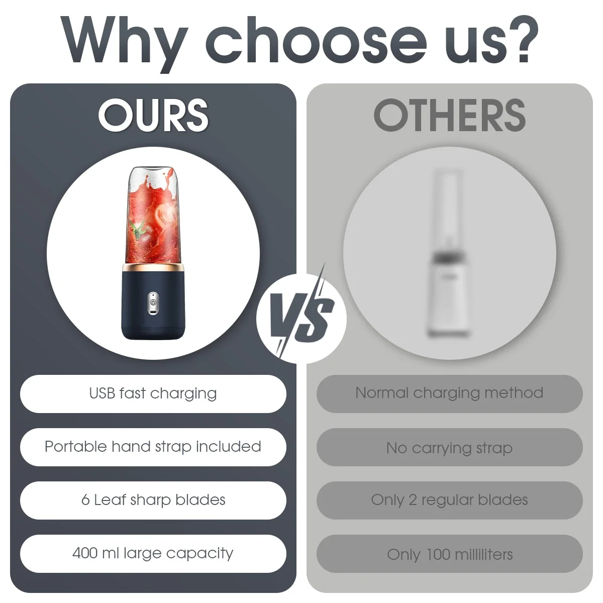 Портативные блендеры для фруктового сока, летние персональные электрические мини-бутылки, домашняя USB 6-лезвийная соковыжималка, чашка, машина для кухни