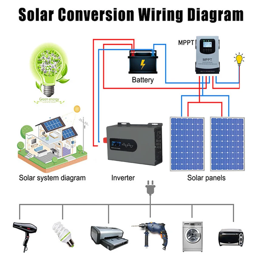 Imagem -05 - Inversor de Energia de Onda Senoidal para Carro Inversores Solares Exibição Multifuncional Conversor Potência 10000w 12000w 48v 60v 72v 24v 220v