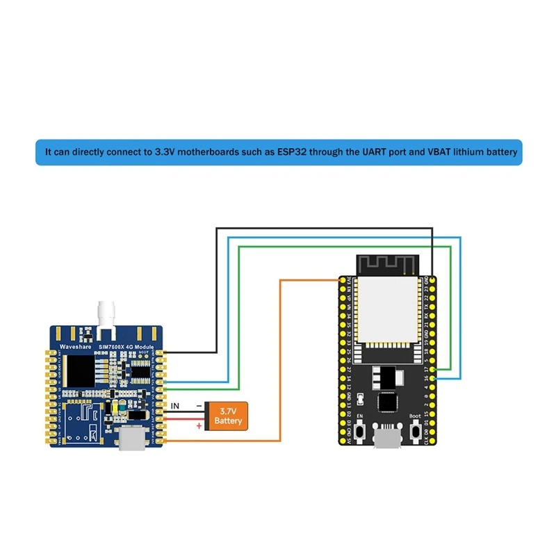 Waveshare 1 Set 4G Module With SMA Antenna Welded Pin Global Multi-Band 4G/3G/2G Communication Module With GNSS Positioning