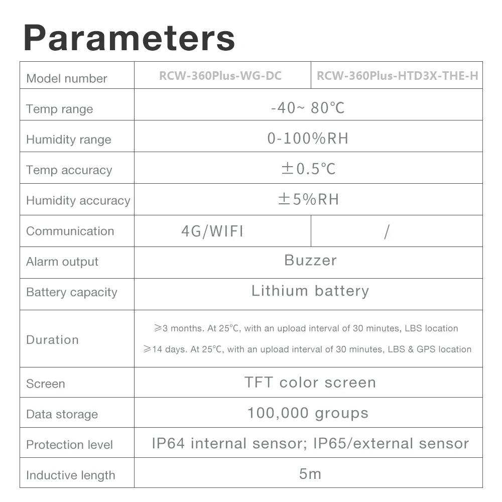 RCW-360Plus Data Logger Cold Chain Transport Temperature and Humidity Recorder Repeatable Logger Real Time Monitor With 4G&WIFI