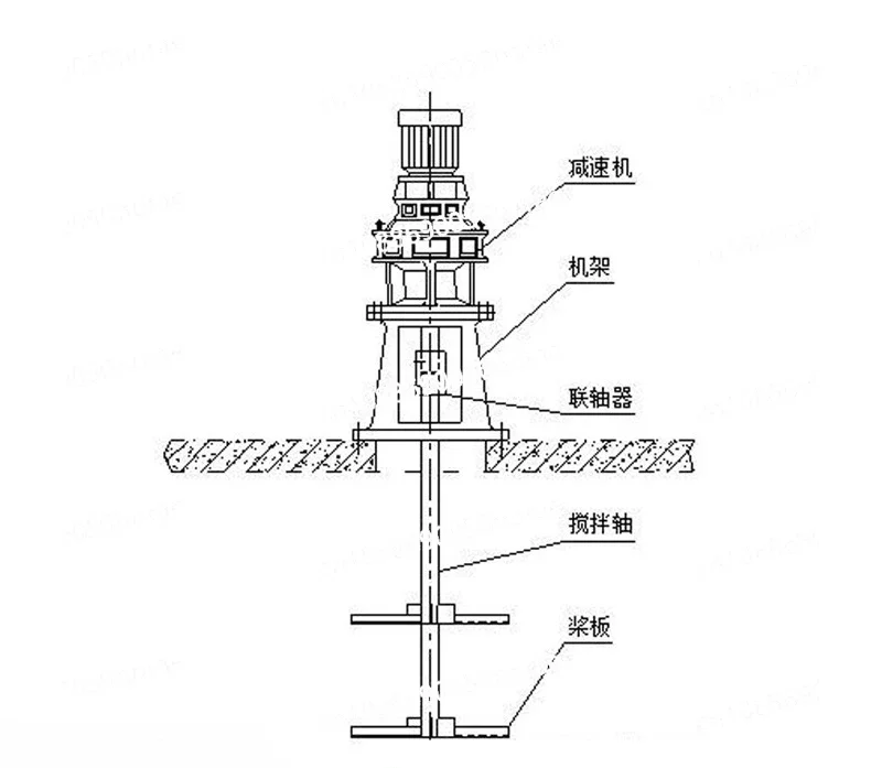 Folding Paddle Liquid Mixer JBJ Paddle Dosing Agitator Manufacturer, Circulating Water Dosing Device