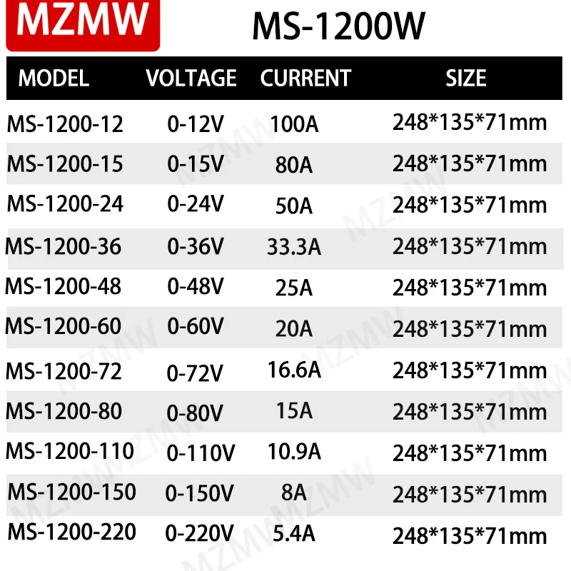 Zasilacz impulsowy MZMW 800W 1000W 1200W 0-12V 15V 24V 36V 48v 60V 72V 80V 110V 150V 220V AC/DC regulowane napięcie SMPS