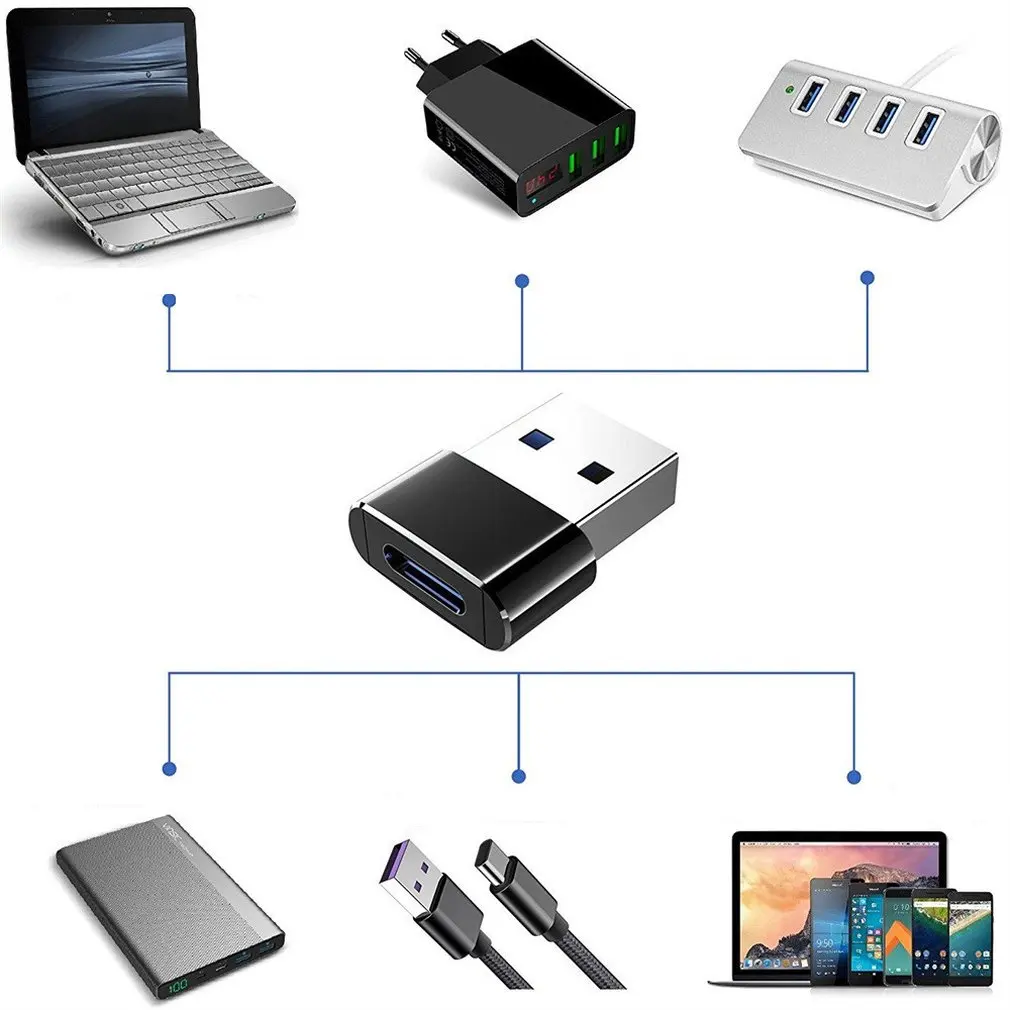 New Type C USB Type-C OTG Adapter USB Male To USB 3.0 Female Converter For Macbook Xiaomi Samsung S20 USBC Switcher Connector