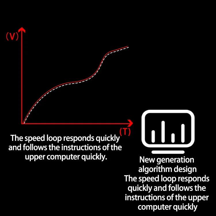 Avec encodeur incrémental 12 A servomoteur basse tension pour robot AGV
