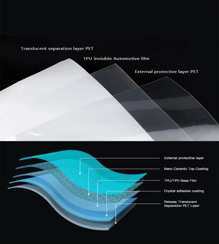 Hoogglans TPU autolakbeschermingsfilm PPF doorzichtige beha krasbestendige omslag