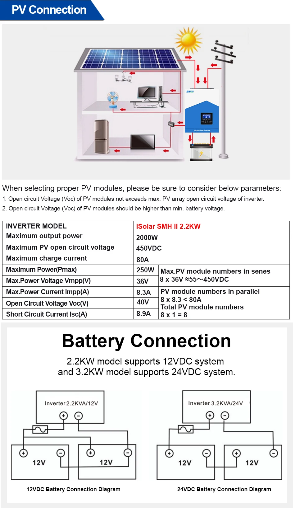 EASUN POWER 2.2KVA 2000VA Hybrid Solar Inverter 12V 220V 50/60Hz Pure Sine Wave Hybrid Inverter 60A MPPT Solar Charge Controller