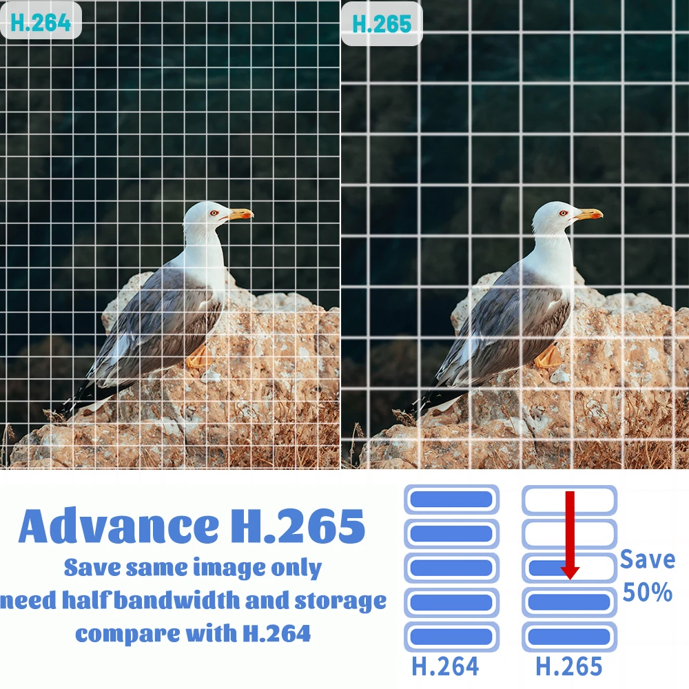 10X Zoom IP Camera Module 3MP 25FPS IMX307 CMOS Support Onvif RTSP RTMP H.265 With 5-50mm Varifocal Lens For POE Security Webcam