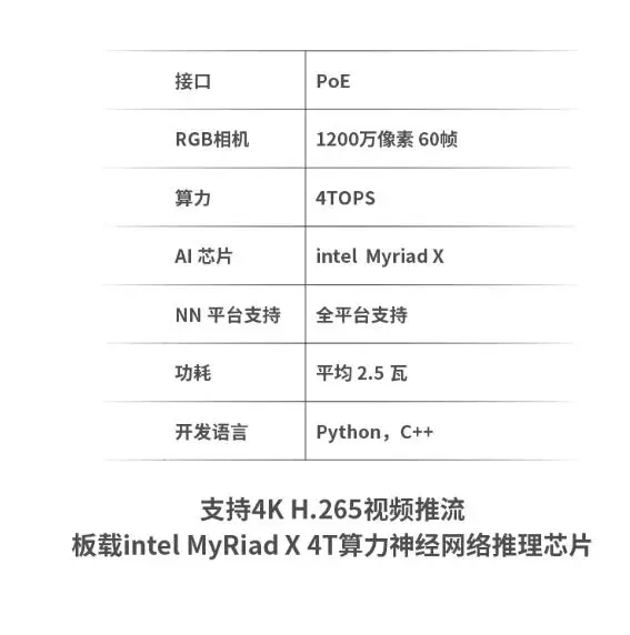 

OAK-D-Pro-PoE Водонепроницаемая стереофоническая камера с разрешением и разрешением AI
