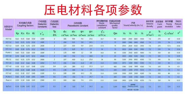 pzt5-超音波圧電セラミックチップセンサー-トランスデューサーチップ周波数コンポーネント