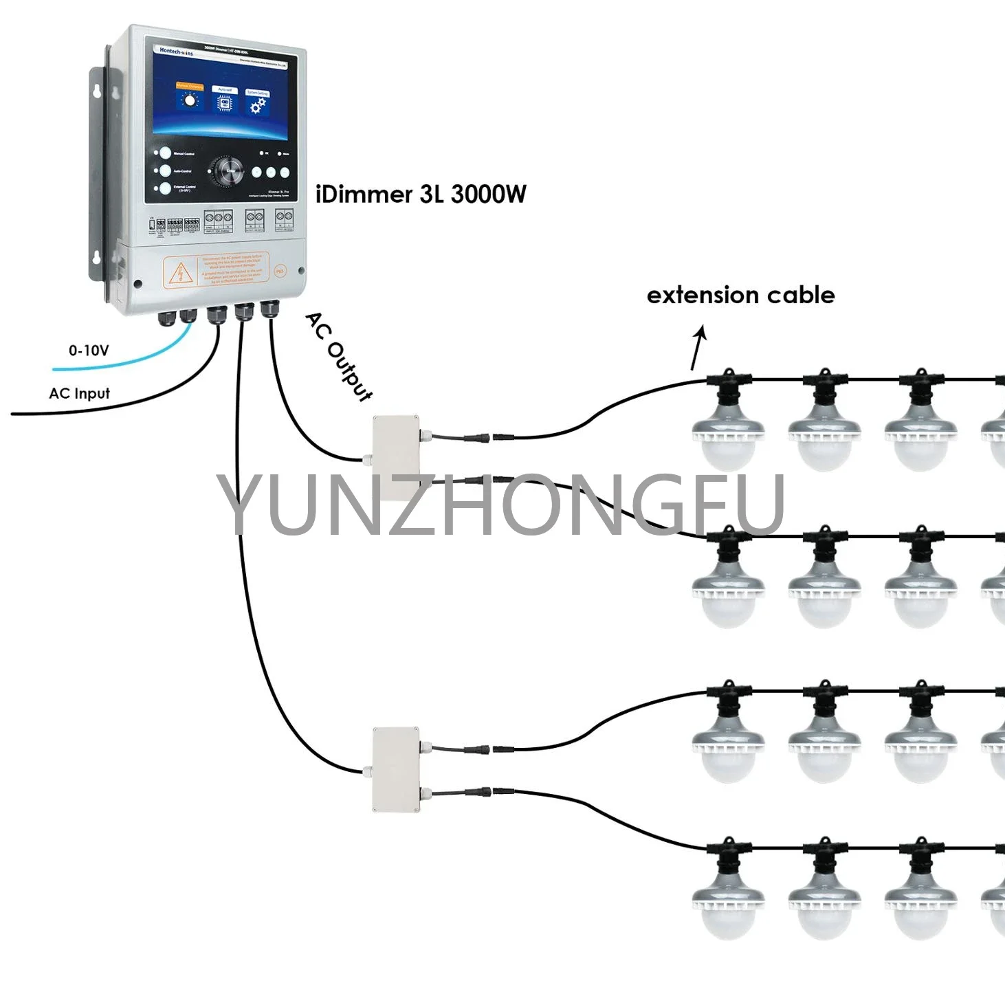 

Controller for Poultry Farm 3 Channels 4500W 220V Dimming System 0-10V LED Dimmer Simulate Sunrise Sunset Automatic