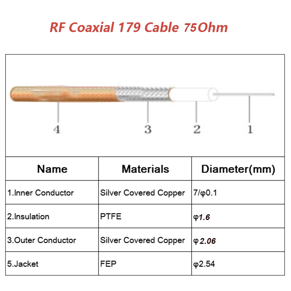 RG179 cabo Conector Fios RG-179 Cabo coaxial coaxial RF 75 ohm 10m 20m 30m 50m 100m