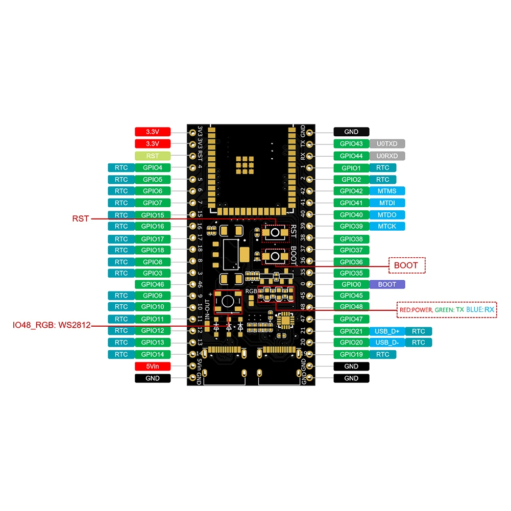 ESP32-S3-DevKitC-1 Entwicklungsboard BT 2.4G Wifi-Modul für Arduino 8 MB PSRAM 16 MB FLASH N16R8 44Pin CP2102 Typ-C ESP32 S3
