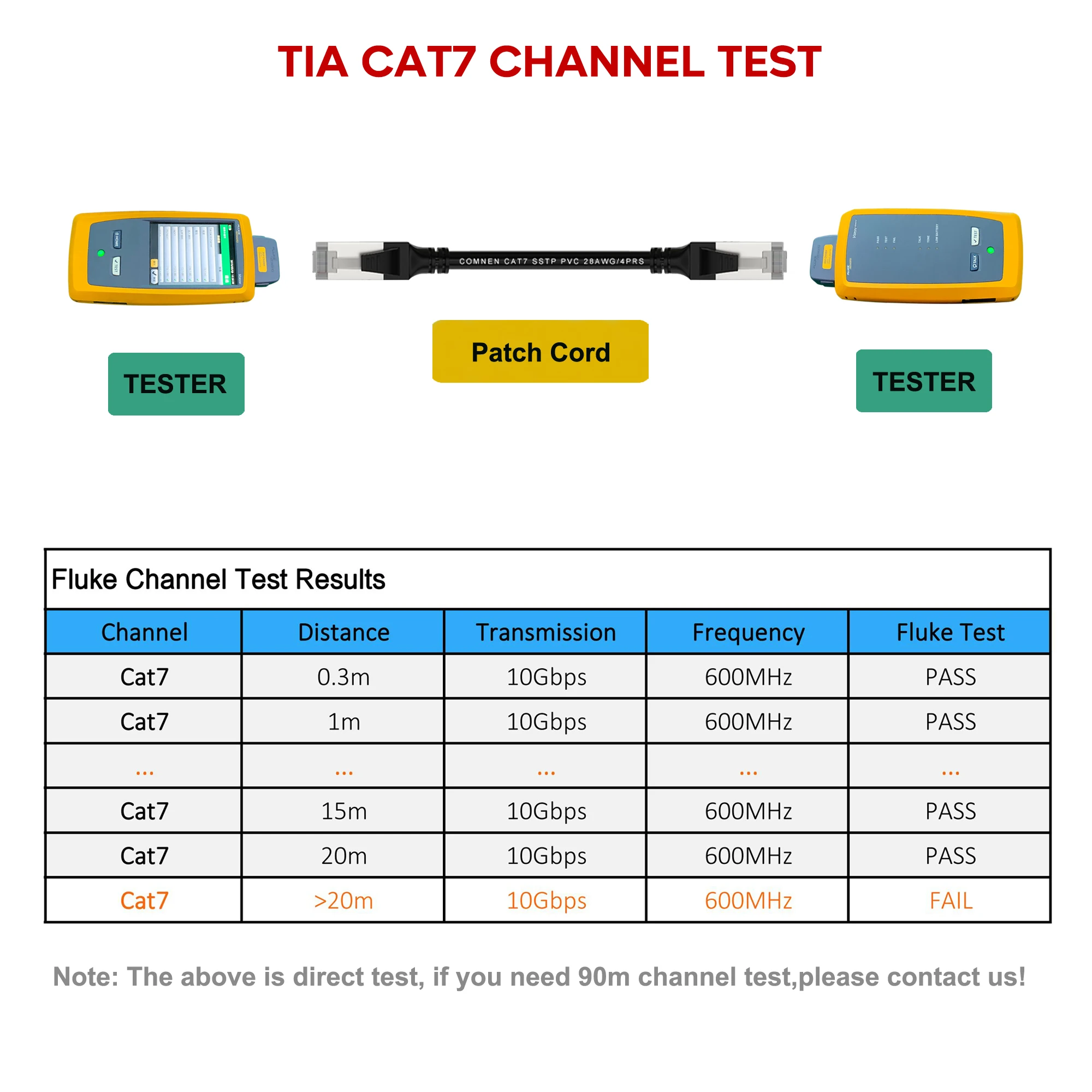 Propatch CAT7 RJ45 10Gbps SSTP Ethernet Cable Lan Network Cable cable ethernet for Patch Panel to Switch Flexiable Games