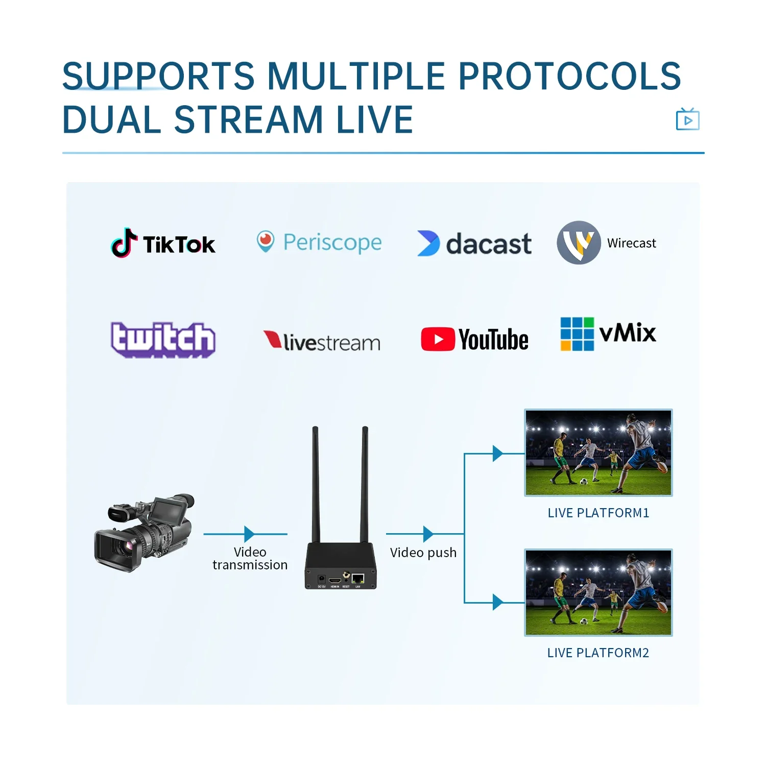 H.265 HEVC H.264 Wifi HDMI Video Streaming Encoder HDMI Transmitter Live Broadcast Encoder Wireless OBS VMix Wirecast