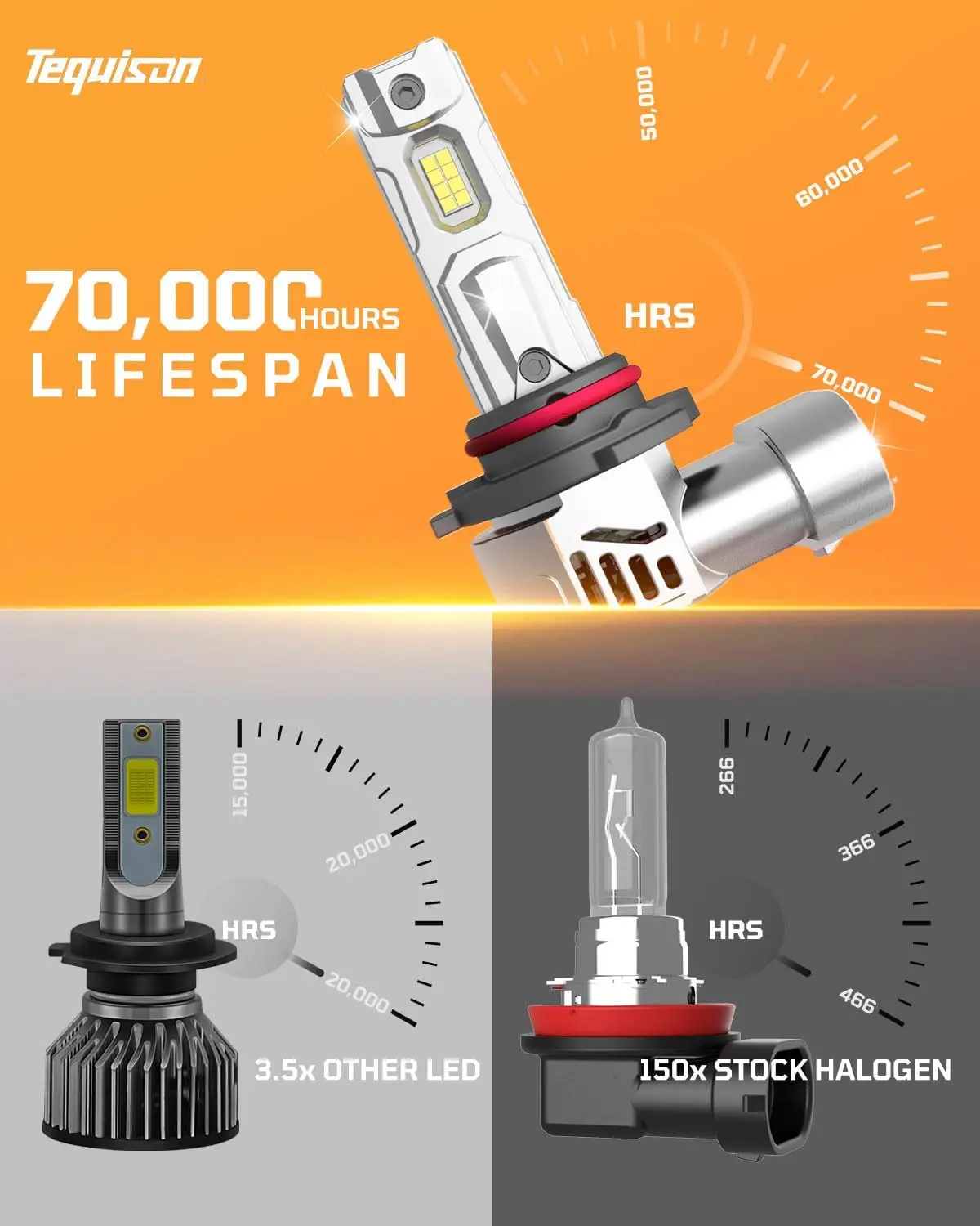 하이 및 로우 빔 전구 안개 800%, 울트라 브라이트, 6500K 쿨 화이트, 14000RPM 냉각 선풍기, HB3 H8 H9 H16