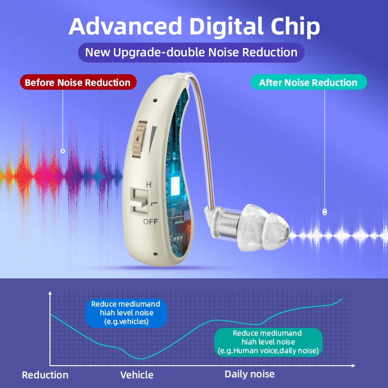 

Enlarged hearing health earphones enhance ear sound protection for the elderly with hearing loss and tinnitus For Hearing Aid