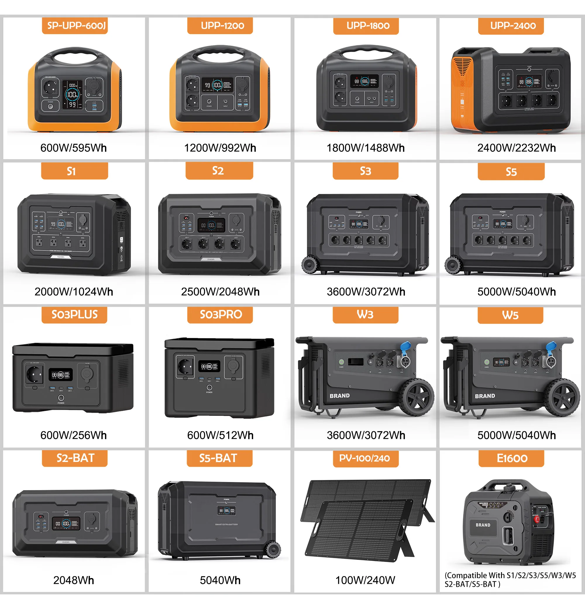 UPS inteligente gerador solar portátil, carregamento rápido, bateria LiFePO4, estação de energia portátil com App, Wi-Fi, Bluetooth, 2048Wh, 2500W