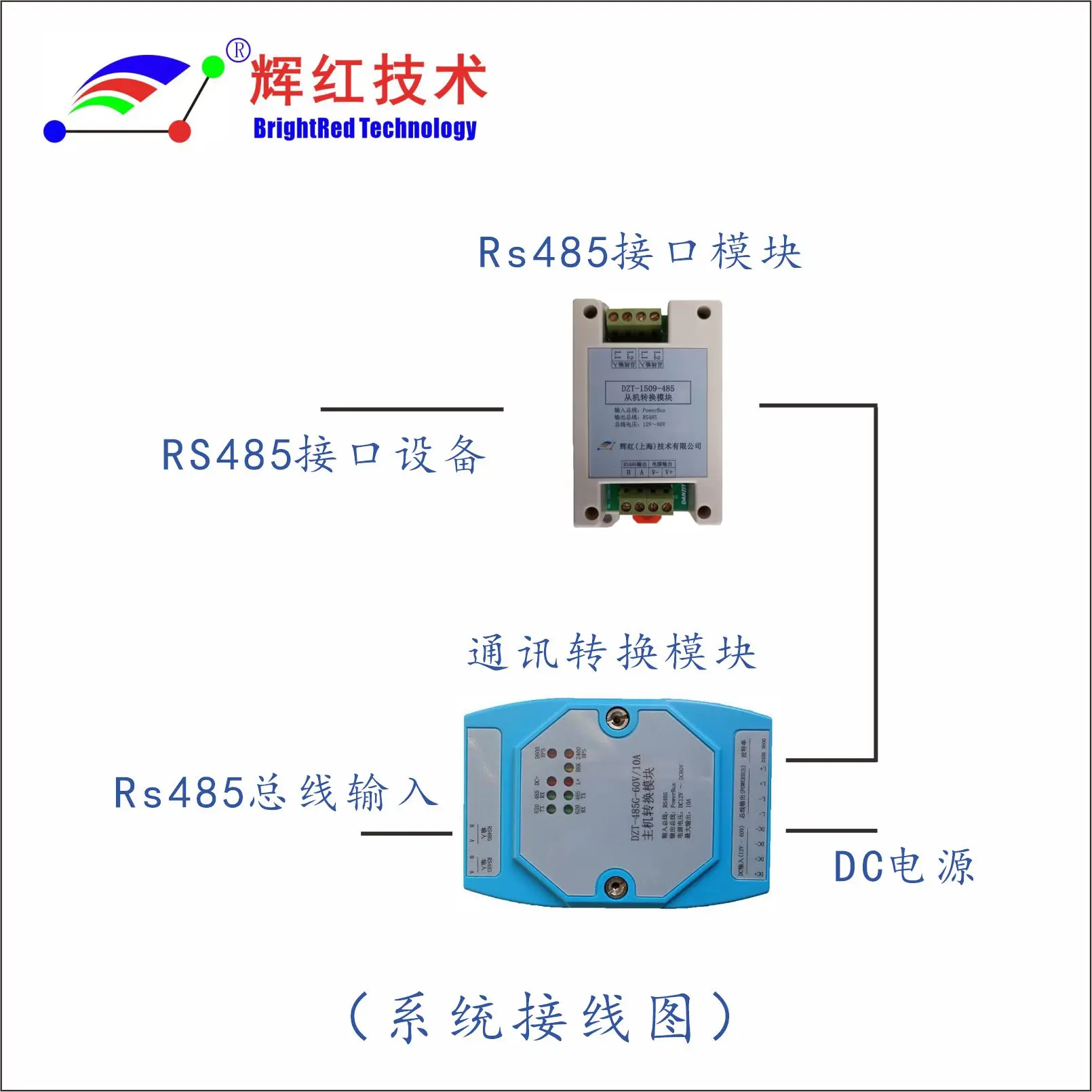 Módulo de conversão de comunicação de interface PowerBus RS485