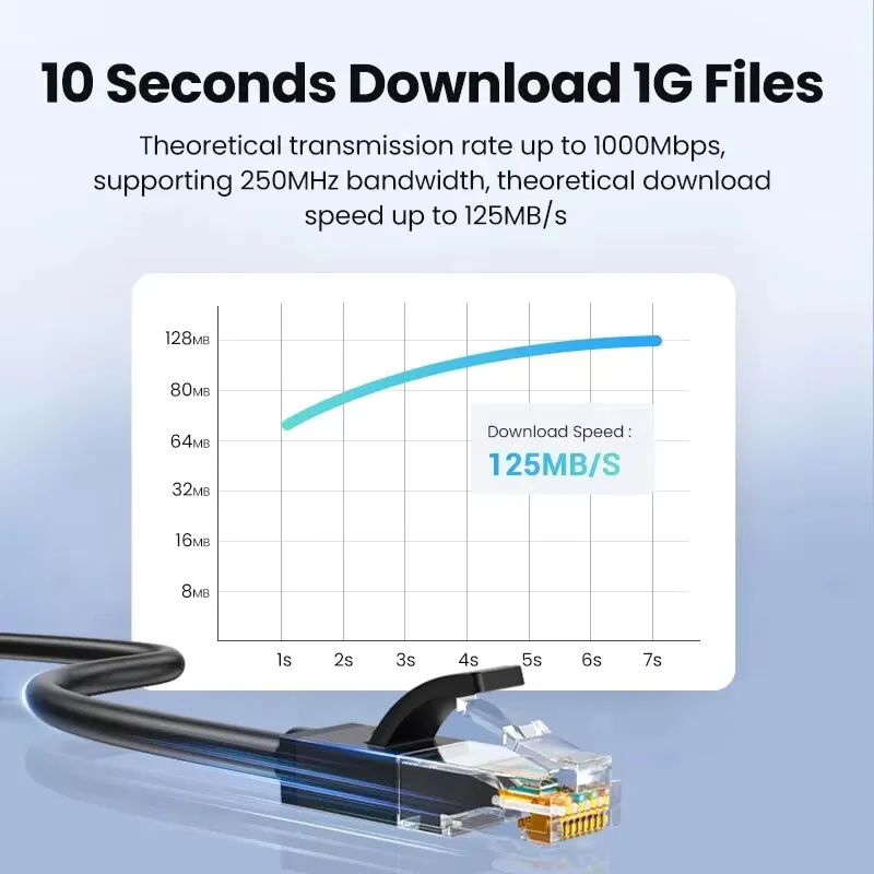 كابل إيثرنت Cat6 جيجابت عالي السرعة 1000 ميجابت في الثانية كابل الإنترنت RJ45 سلك شبكة LAN محمي للكمبيوتر PS5 PS4 PS3 Xbox