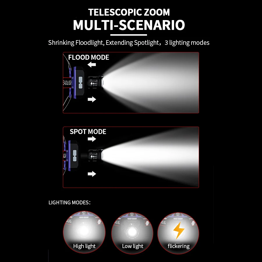 Powerful Led Headlamp Headlight Zoom Head Lamp Flashlight Torch Built-in 18650 Battery USB Rechargeable Outdoor Fishing Lantern