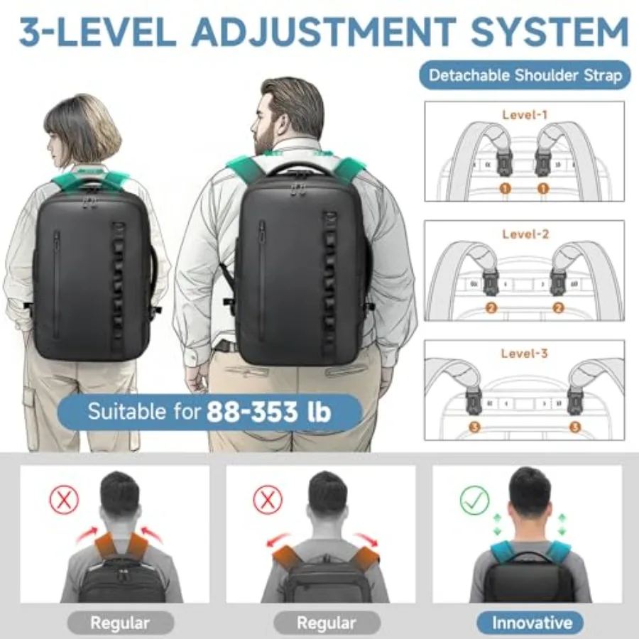 حقيبة ظهر للسفر 3 في 1 حقيبة ظهر تحمل على الطيران معتمدة من حقيبة منتج شخصية مقاومة للماء مع حقيبة ظهر قابلة للفصل بعروة إضافية #3