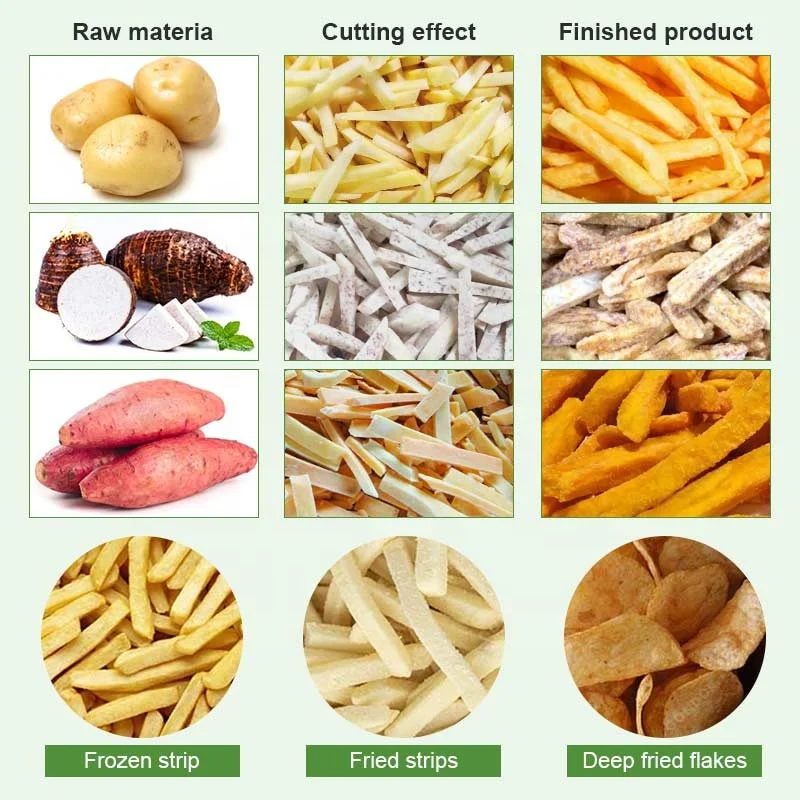 Volle Pommes Frites machen gefrorene automatische Halbverarbeitungsanlage, gebrauchte Produktionslinie für Kartoffelchipmaschinen