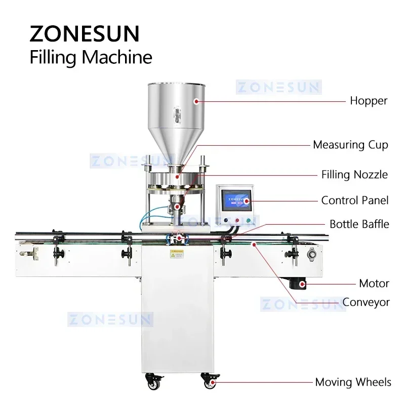 ZONESUN ZS-KL01S ماكينة حشو الأكواب الحجمي الأوتوماتيكية ماكينة تعبئة الأكواب الدوارة معدات تعبئة الحبيبات تعبئة الفول السوداني