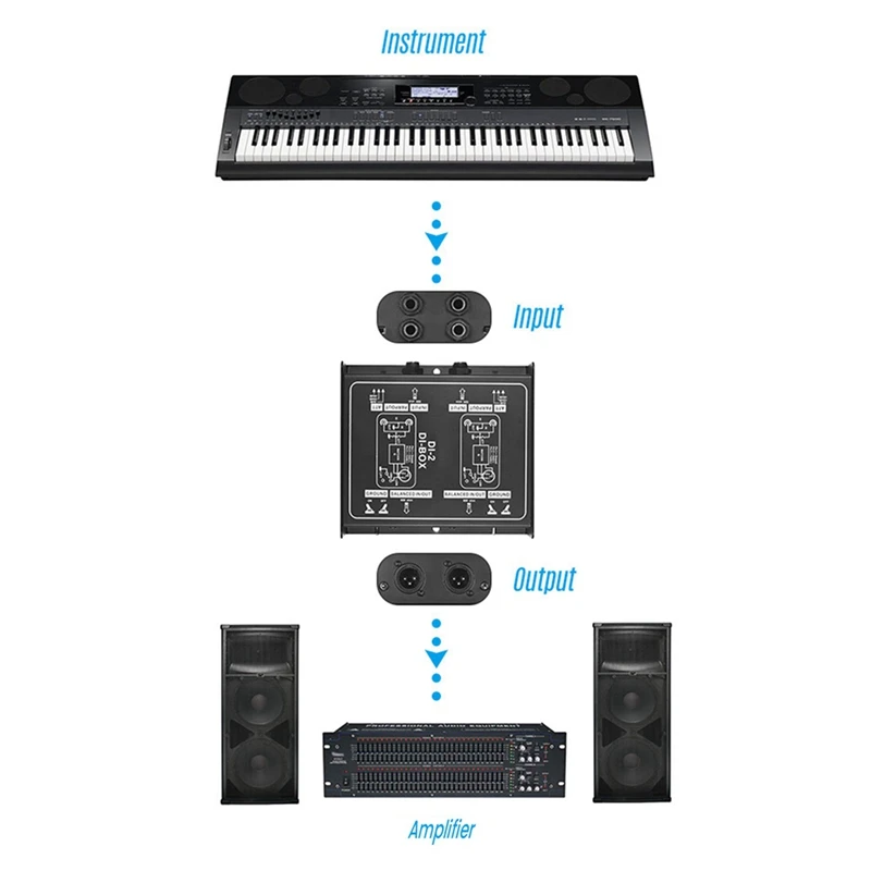 Premium Direct Injection Molded Audio Box Passive DI Unit Canceller With Input Pad For Guitar And Bass Connections