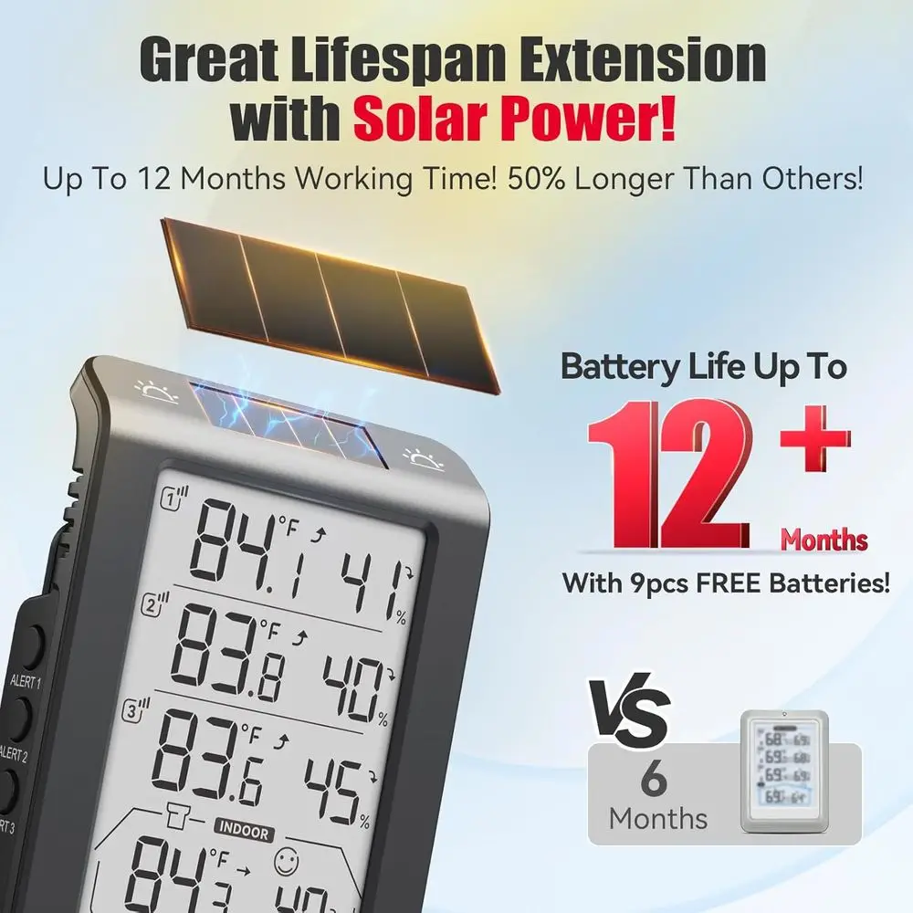 Wireless 3-Channel Photo-Sensitive Thermometer & Hygrometer with 330ft Range, 4.8 Display, Smart Backlight, Real-Time Alerts