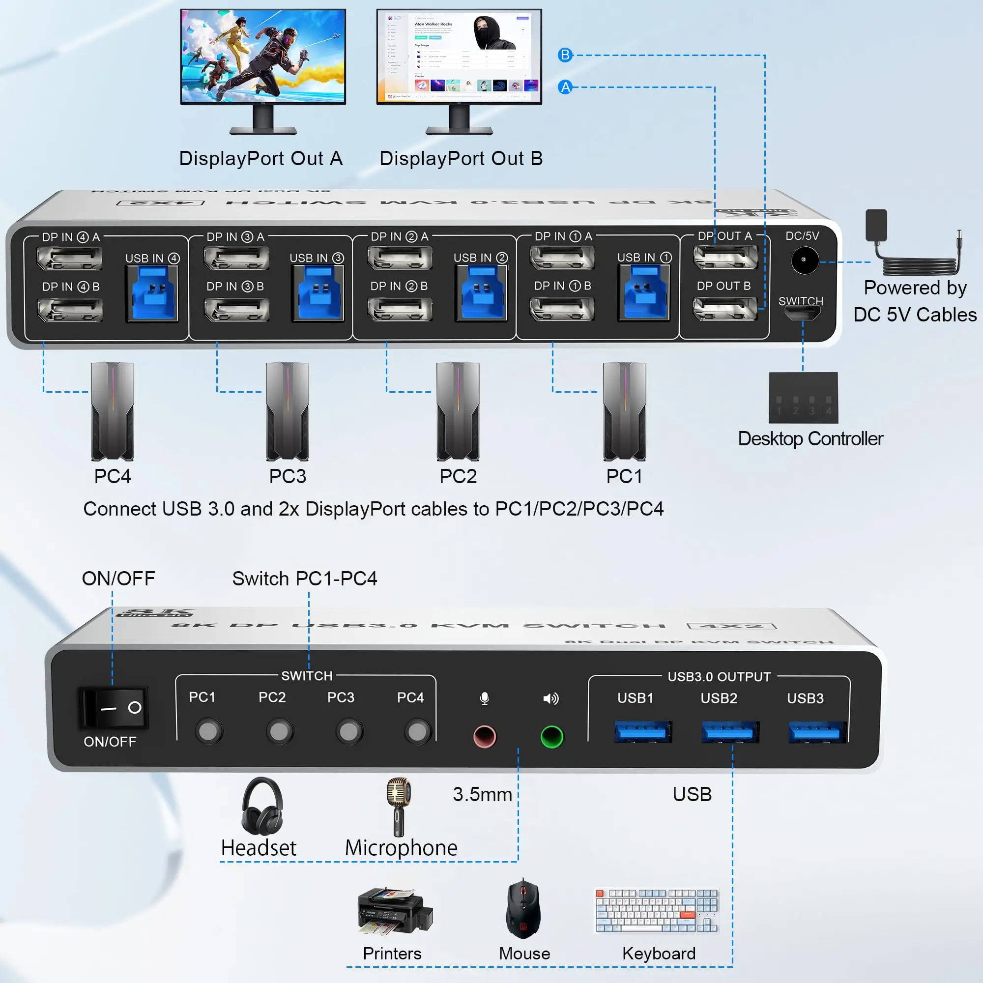 Imagem -02 - Switch Kvm Displayport com Áudio Usb 3.0 Monitores Computadores Portas Dp1.4 Monitor Duplo dp 8k 60hz Pcs